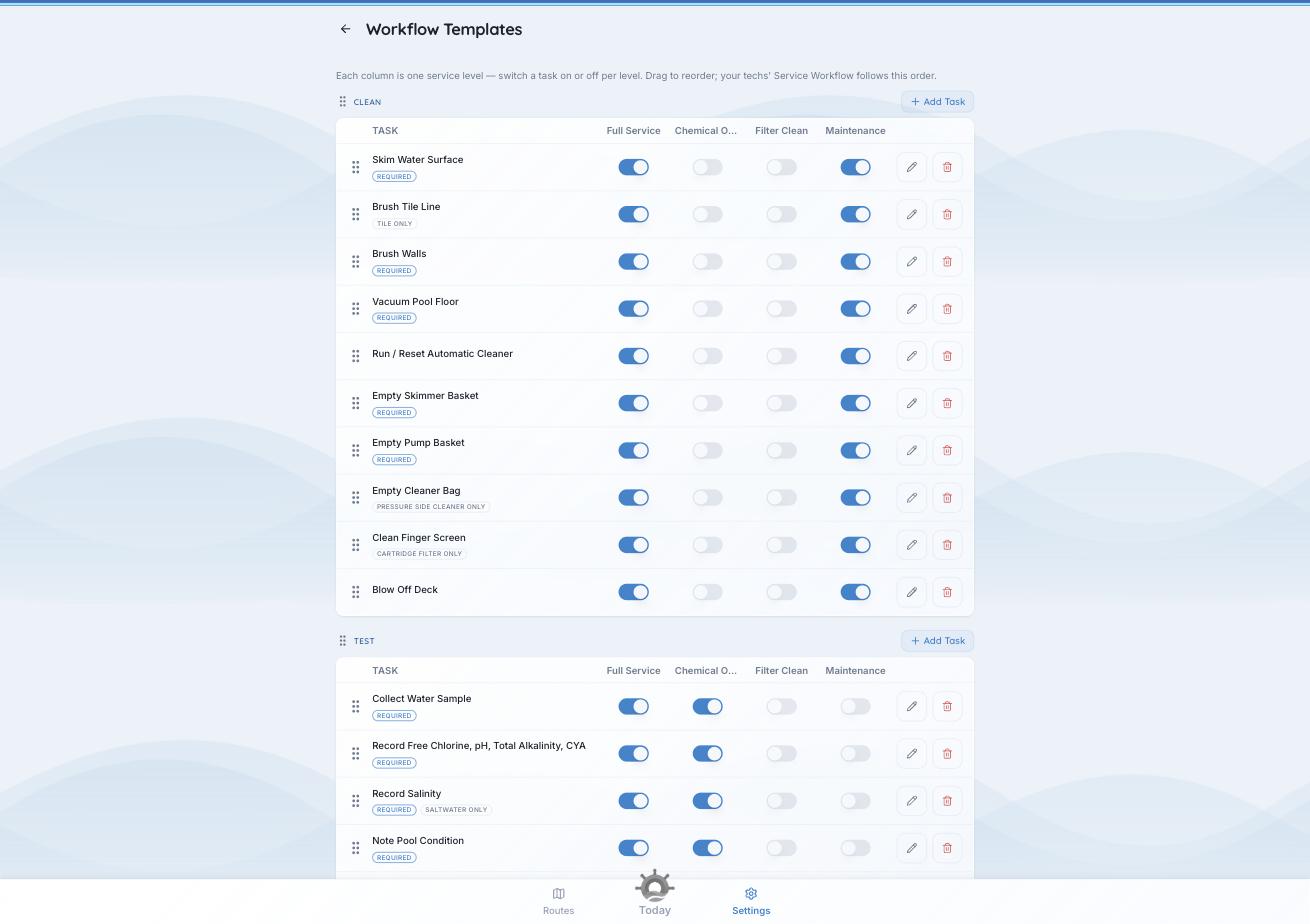 The workflow template grid: tasks down the side, service levels across the top
